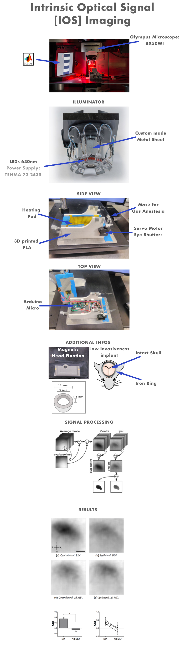 test site